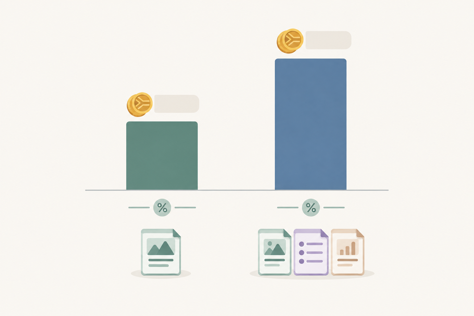 Chart: Simple bar chart comparing average order value for a single R150 template vs. a R349 three-item bundle, with the fee amount at 6% shown beneath each bar, rand currency labels, clean modern style for Bundle Up: Selling Digital Product Packages That Convert