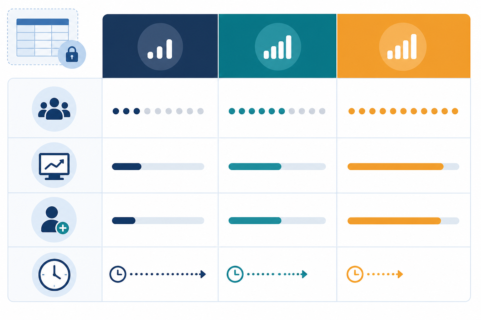 Comparison: A comparison table graphic showing three columns for AI visibility score bands (0-30, 31-60, 61-100) against rows for account count, median weekly AI sessions, trial signup rate, and time-to-signup lag, clearly labelled as illustrative internal data rather than a verified industry benchmark for Can ChatGPT Mentions Actually Drive Trial Signups?