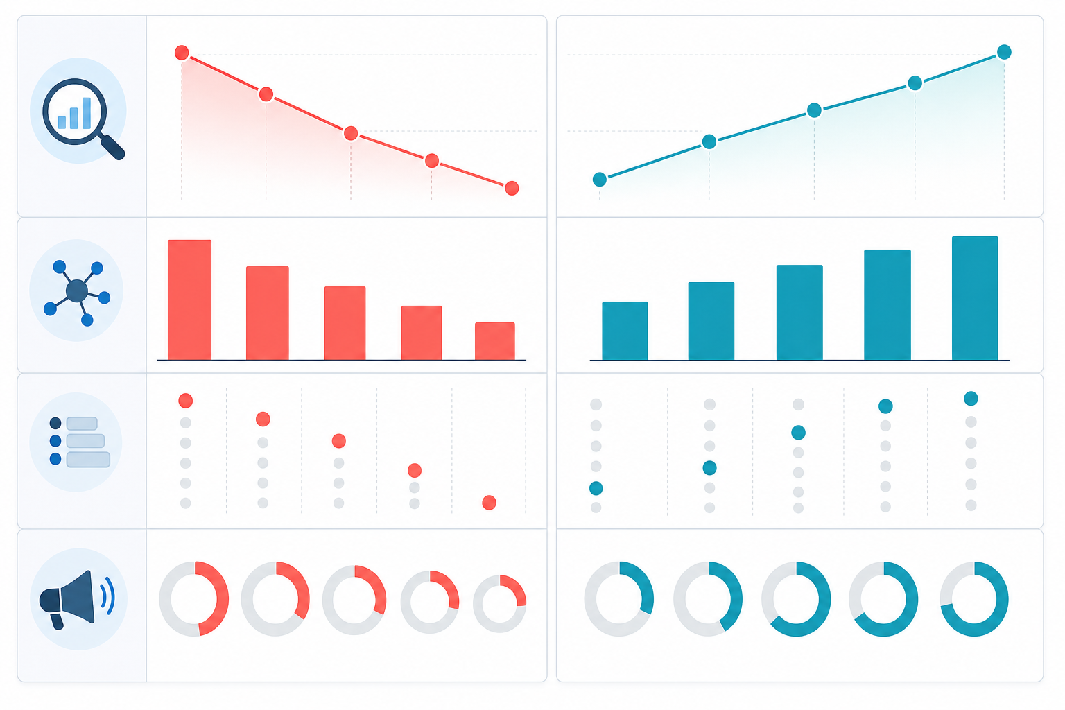 Comparison: A side-by-side comparison table showing AI visibility score, query coverage, citation position, and share of voice for the case study brand versus its competitor across five months. Data labels: Retailer AI Visibility Score falls from 68 to 41; Competitor rises from 52 to 79; all other figures as shown in the table above. for Case Study: How a Brand Lost Market Share in AI Answers