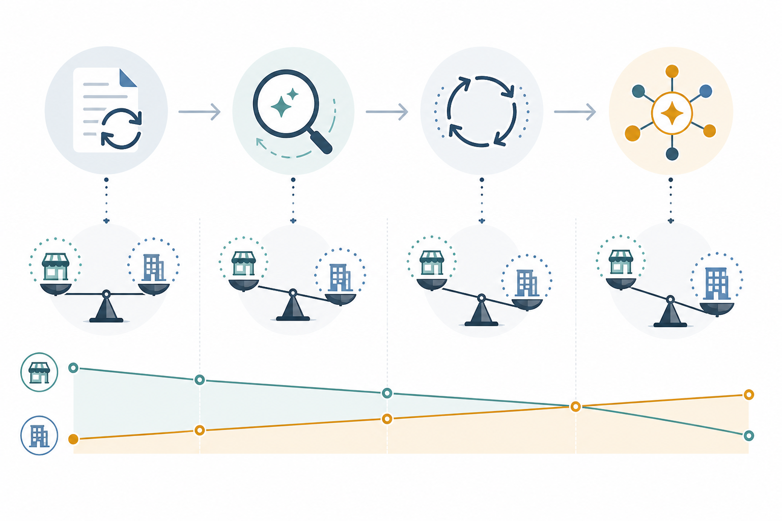 Infographic: A horizontal timeline infographic showing key events over four months: competitor content refresh, AI re-crawl cycles, and gradual citation share shift, clean icons, muted colour palette for Case Study: How a Local Brand Lost Ground in AI Answers