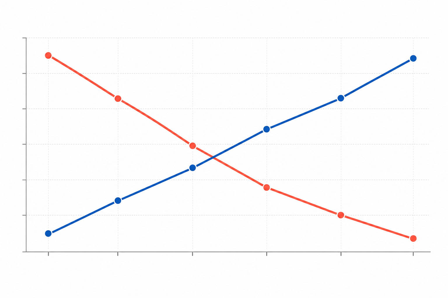 Chart: A line chart showing two brands' share of voice in AI answers over six months, one declining steadily from around 34% to under 6% while the other rises sharply, both lines crossing around month three. for Case Study: How an E-commerce Brand Lost Sales to AI Answers