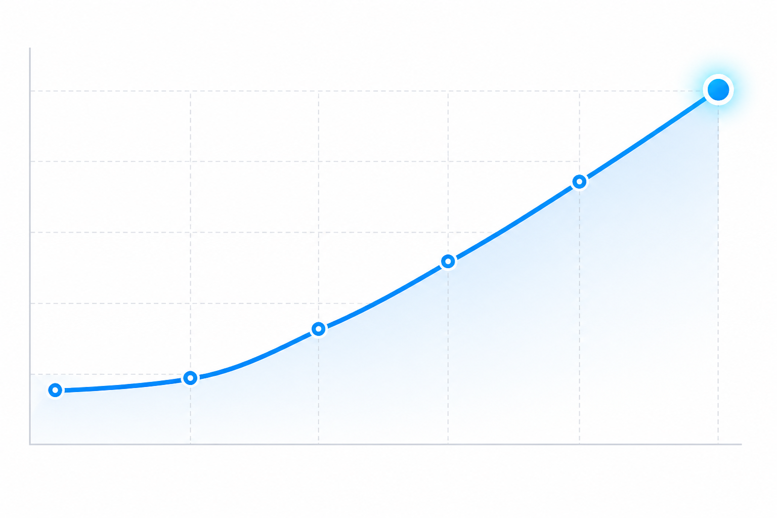Chart: A line chart showing organic traffic growth over six months, starting flat and curving sharply upward, with month labels and a highlighted 340% growth annotation, minimal professional analytics style. Chart data: Month 1: 1,950 sessions, Month 2: 2,300, Month 3: 3,400, Month 4: 4,900, Month 5: 6,600, Month 6: 7,900. Source: Google Analytics and Search Console, six-month comparison period. for Case Study: How One Brand Grew Traffic 340% With AI Content