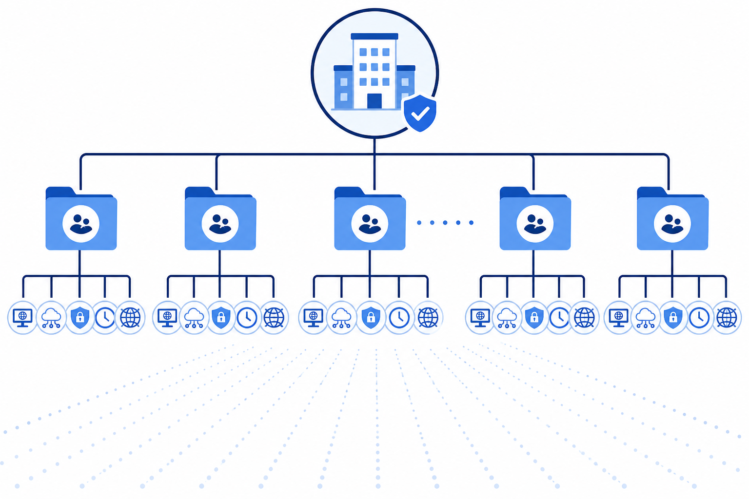 Diagram: A visual diagram showing a tree/folder structure: 'Agency Account' branching into individual client names, each branching further into monitor types (Website, API, SSL, Cron, DNS), clean flat design with a blue and white colour palette for Centralized Monitoring for Agencies Managing Dozens of Client Sites
