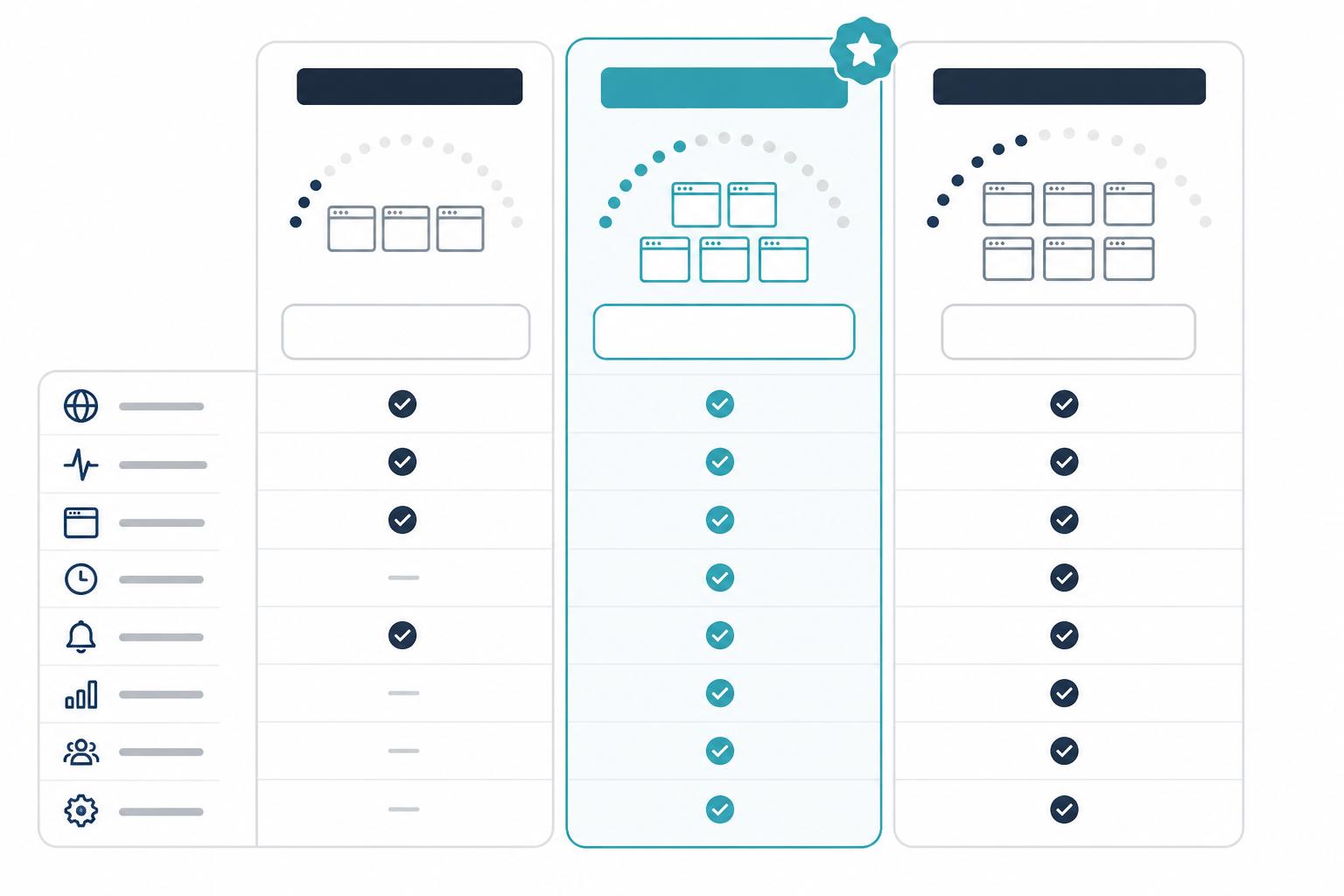 Comparison: A simple comparison table graphic showing three monitoring plan tiers side by side with monitor limits, price per month, and key features, using clean typography and subtle colour coding to highlight the recommended plan for Centralized Monitoring for Agencies Managing Dozens of Client Sites