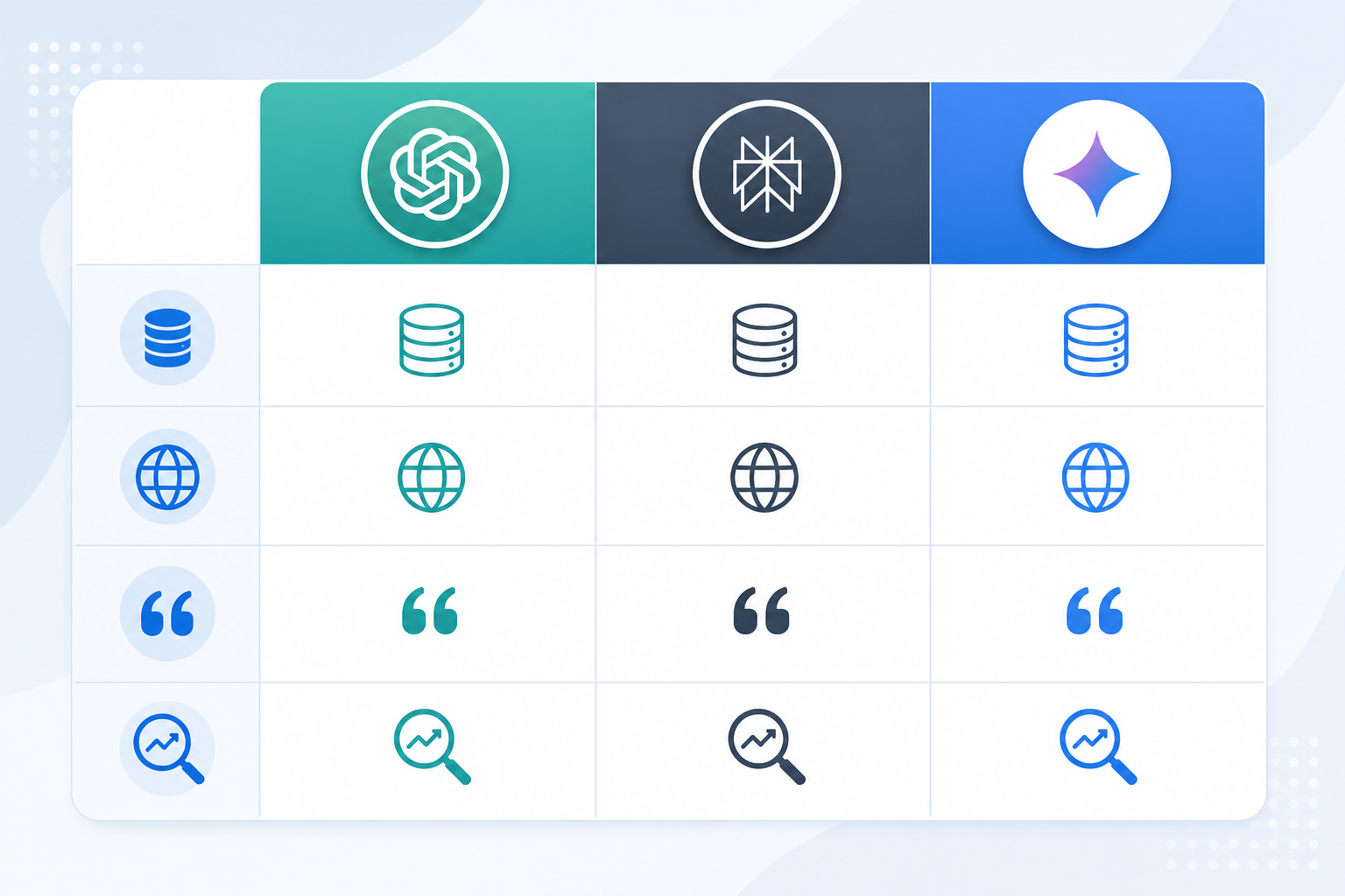 Comparison: A clean comparison table graphic showing three columns for ChatGPT, Perplexity, and Gemini with rows for 'Primary Data Source', 'Real-Time Browsing', 'Citation Frequency', and 'SEO Overlap', using icons and a minimal blue/grey palette for ChatGPT vs Perplexity vs Gemini: A Guide for Agencies