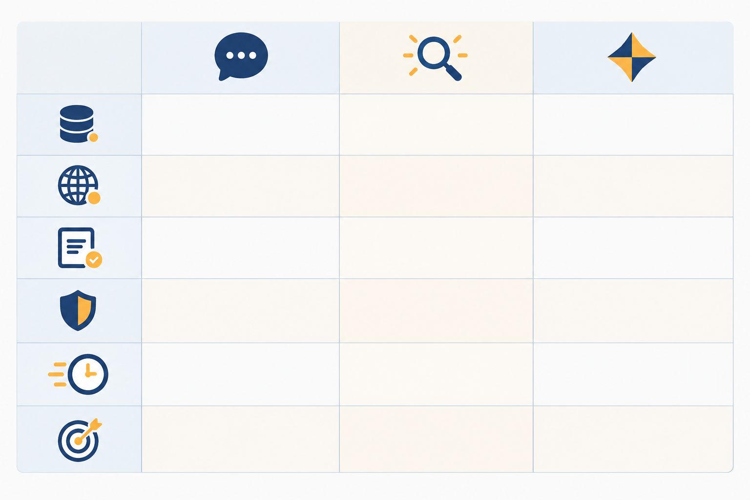 Comparison: Comparison table graphic with three columns for ChatGPT, Perplexity and Gemini and rows for knowledge source, live retrieval, citation visibility, source-type bias, speed of influence and first action; clean, minimal, navy and amber colour scheme for ChatGPT vs Perplexity vs Gemini: How Each Sources Answers