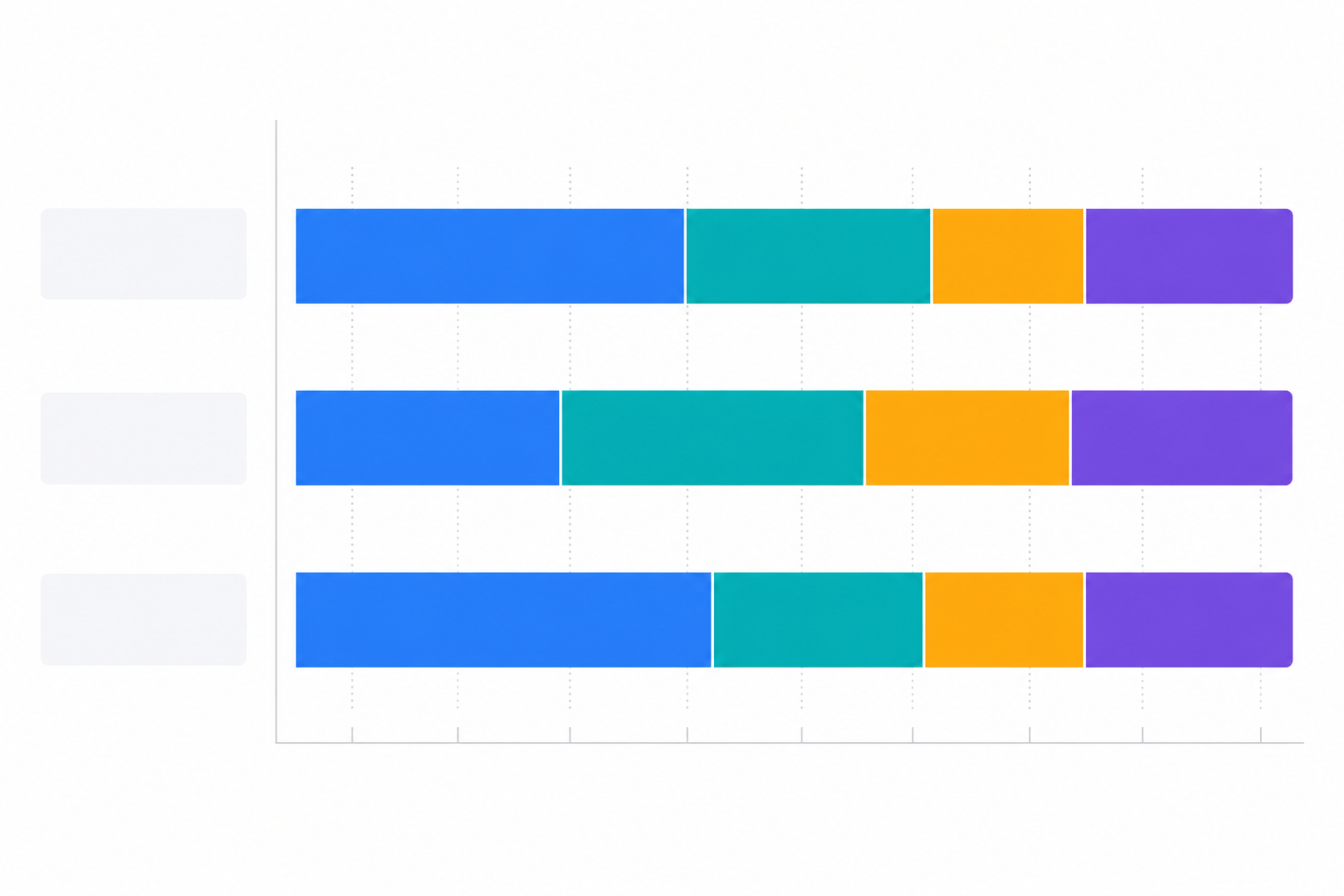 Chart: A horizontal stacked bar chart showing the percentage breakdown of source types (official docs, review sites, forums, comparison blogs) cited by each of the three AI platforms for ChatGPT vs Perplexity vs Gemini: Which Cites SaaS Brands?