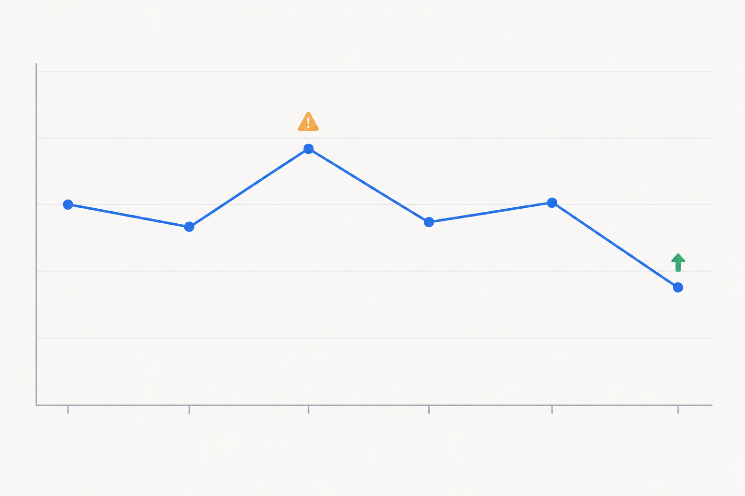 Chart: Line chart showing a client's response-time trend over six months with annotations marking incidents resolved and a performance upgrade recommendation, illustrating how data supports an upsell conversation for Client Reporting Made Easy: Uptime Analytics Agencies Can Share