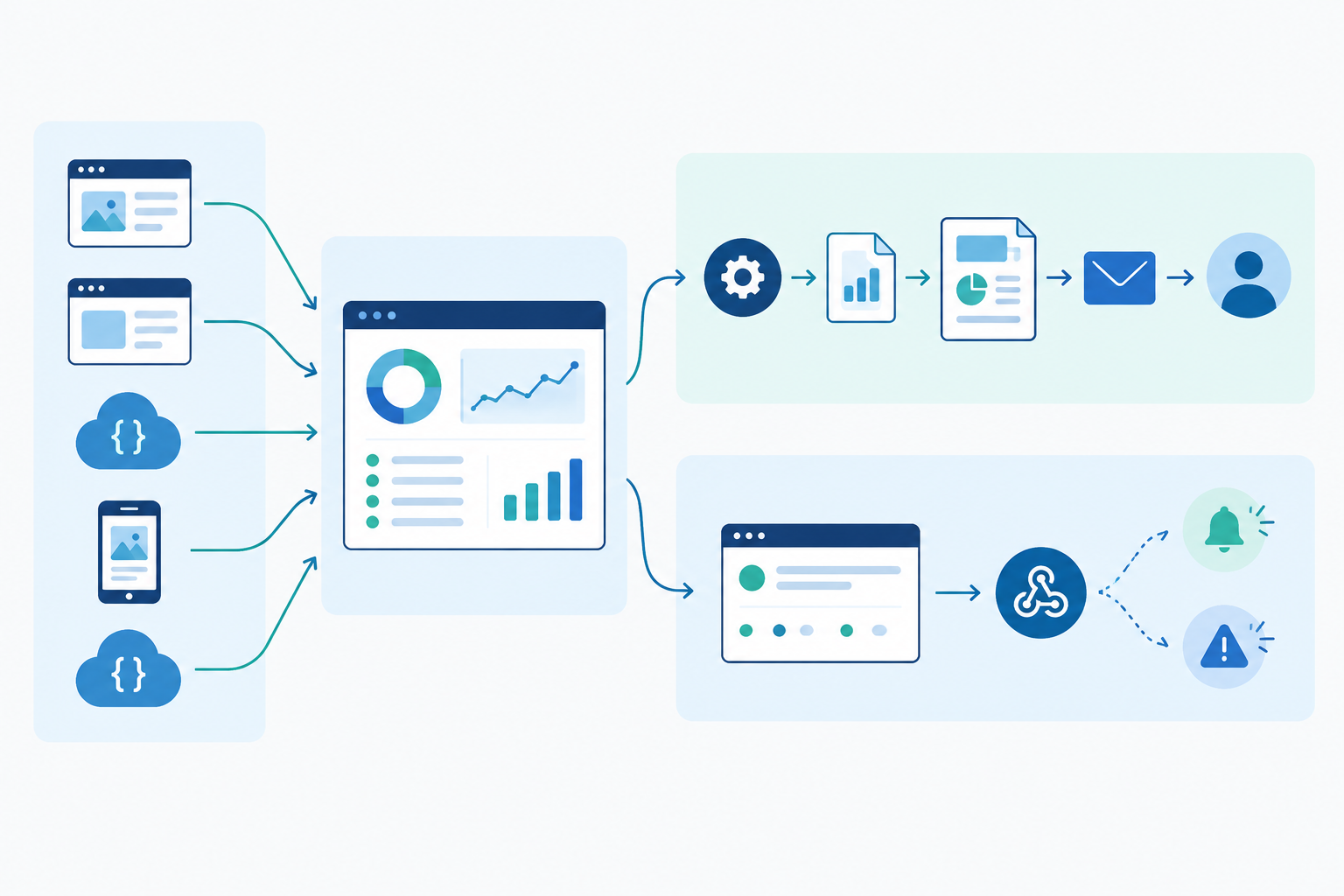 Diagram: Flow diagram showing monitoring data from multiple client sites and APIs flowing into a central dashboard, then via API and data export into a report template, then to the client by email, alongside a branded status page and webhook alerts for Client Reporting Made Easy: Uptime Analytics Agencies Can Share