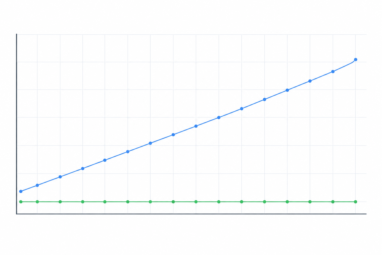Chart: Line chart showing monthly cost growing as team size goes from 1 to 15 agents for an illustrative per-seat tool, versus a flat horizontal line at $19.99 for a flat-rate tool with unlimited agents. Label axes clearly and note that per-seat figures are illustrative. for Comparing Top Help Desk Software Options for Small Teams