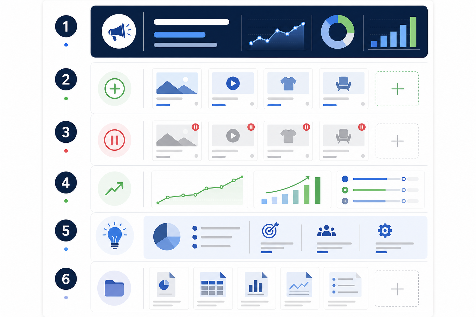 Infographic: A clean infographic template showing six numbered report sections stacked vertically (headline takeaway, new ads, stopped ads, scaling ads, recommendation, appendix) in a minimal agency-style report layout for Competitive Ad Reports That Build Client Trust and Retention
