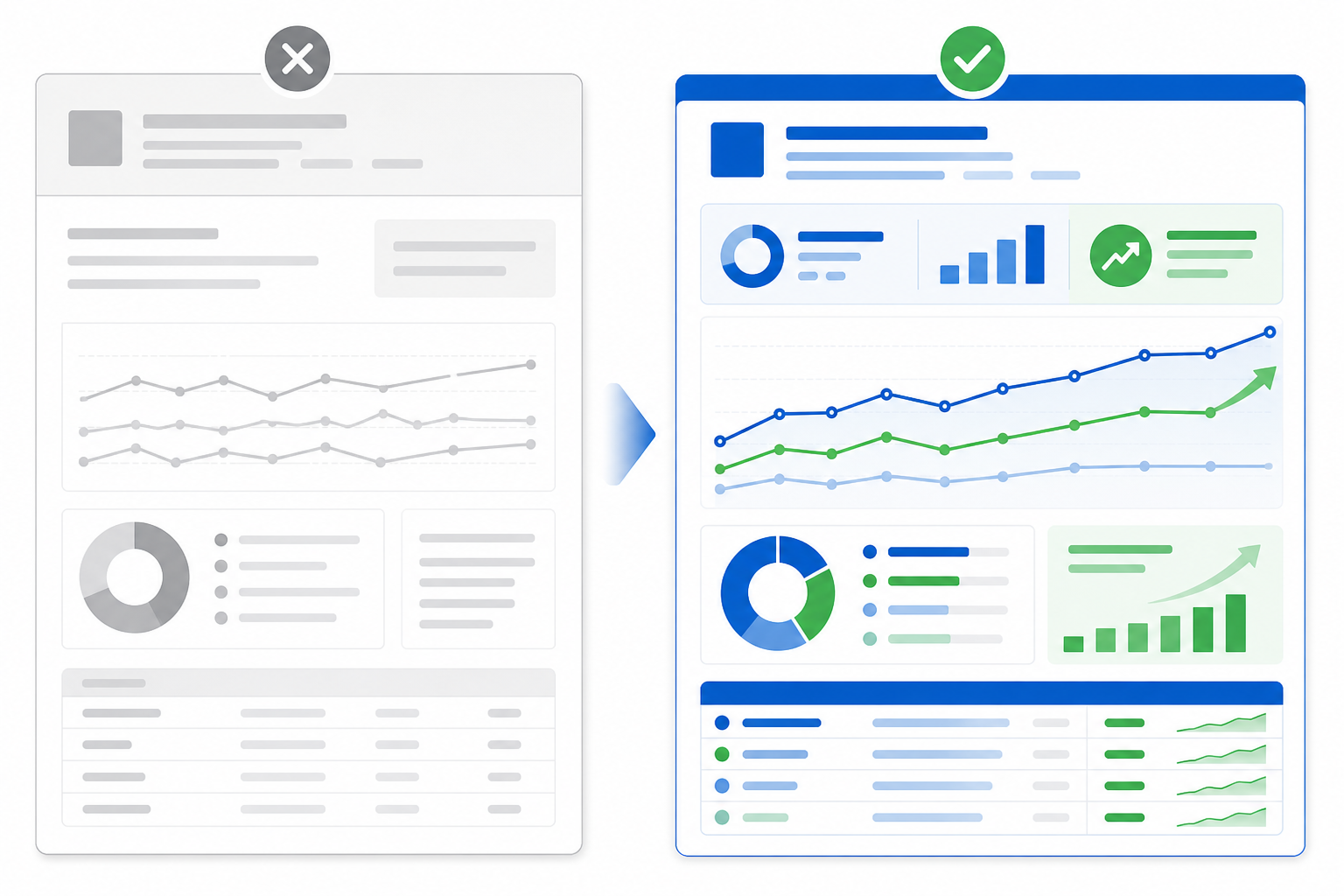 Comparison: A side-by-side comparison graphic showing 'weak takeaway' text versus 'strong takeaway' text, styled as two contrasting report excerpts with one greyed out and one highlighted for Competitive Ad Reports That Build Client Trust and Retention