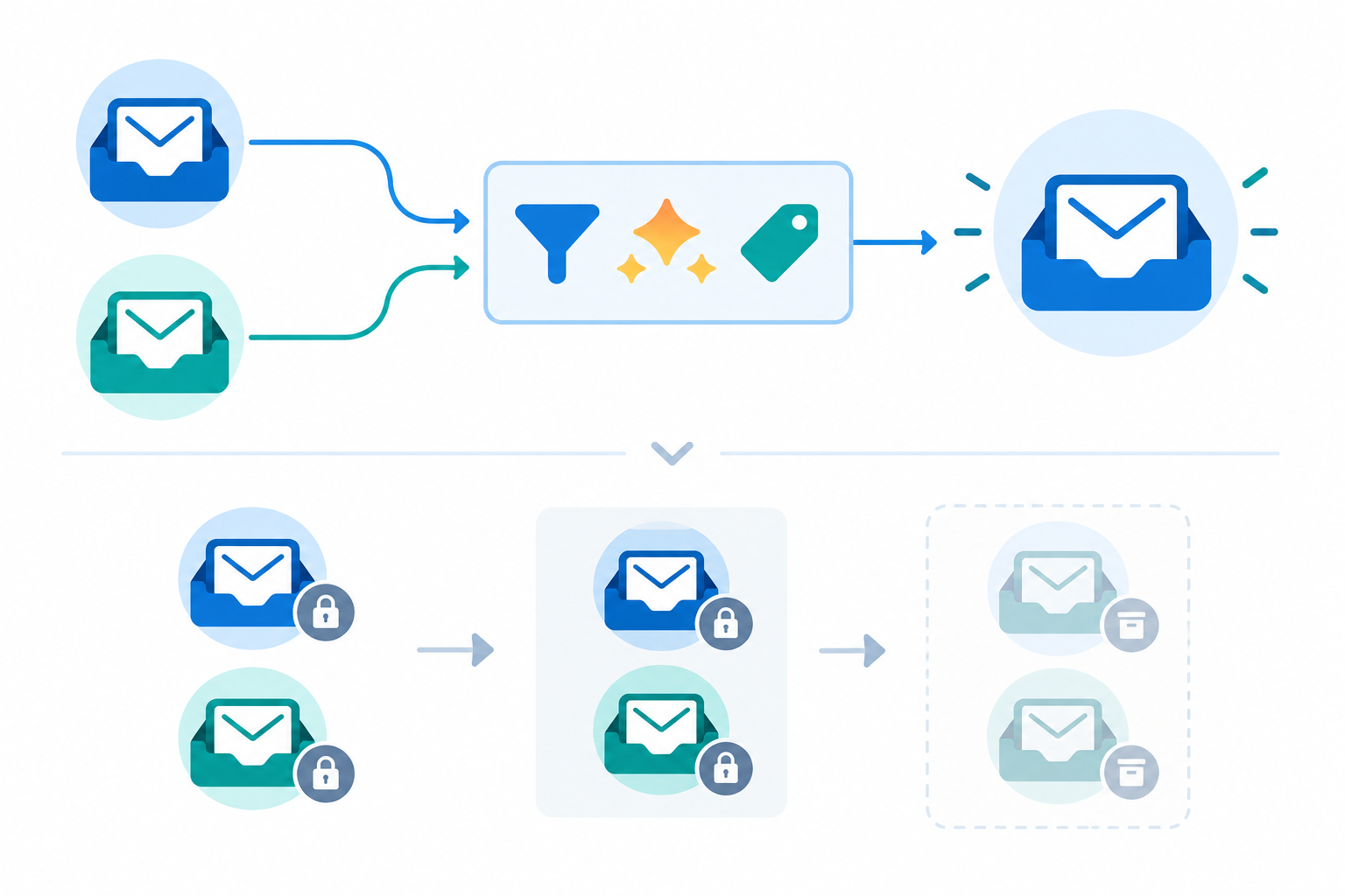 Diagram: A flow diagram showing the migration process: export from Brand A and Brand B tools, clean and tag data, import into one shared inbox, overlap period with old tools read-only, then retire old tools, with arrows and simple icons for Consolidating Support Tools When Merging or Acquiring Brands