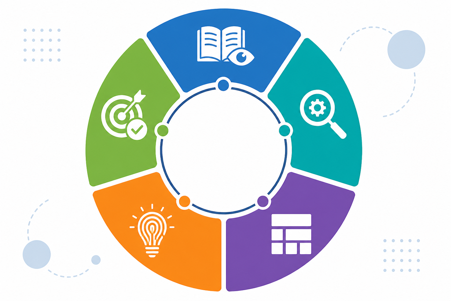 Infographic: Infographic breaking down the components of a content quality score: readability, SEO optimization, structure, originality, and intent match, displayed as segments of a circular score gauge for Content Quality Metrics That Actually Matter for Marketers