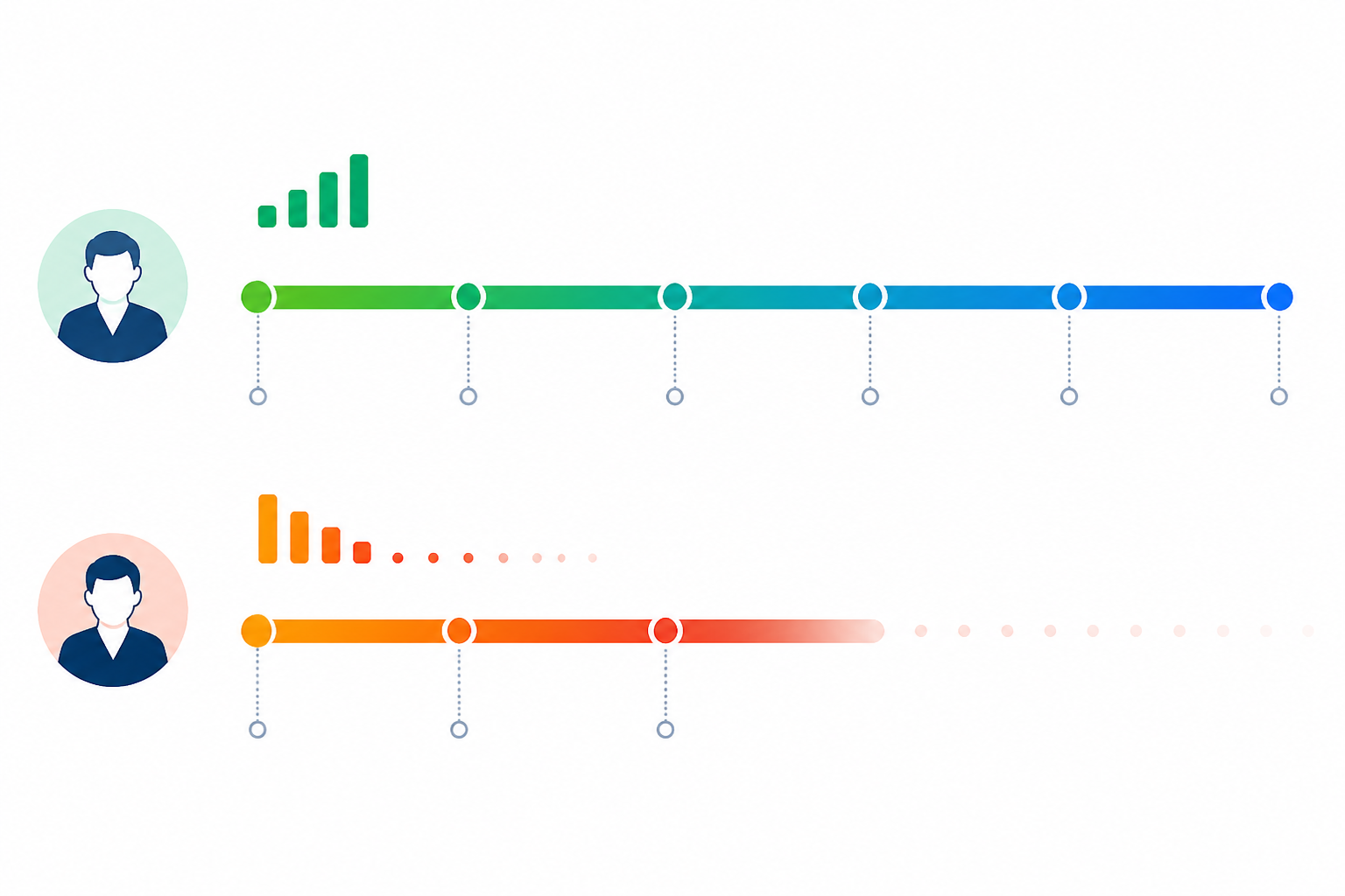 Timeline: Simple horizontal timeline comparison showing a competitor's average ad lifespan versus a shortened lifespan for a fatiguing campaign, side by side for Creative Fatigue Signals: When a Competitor's Ad Is Dying
