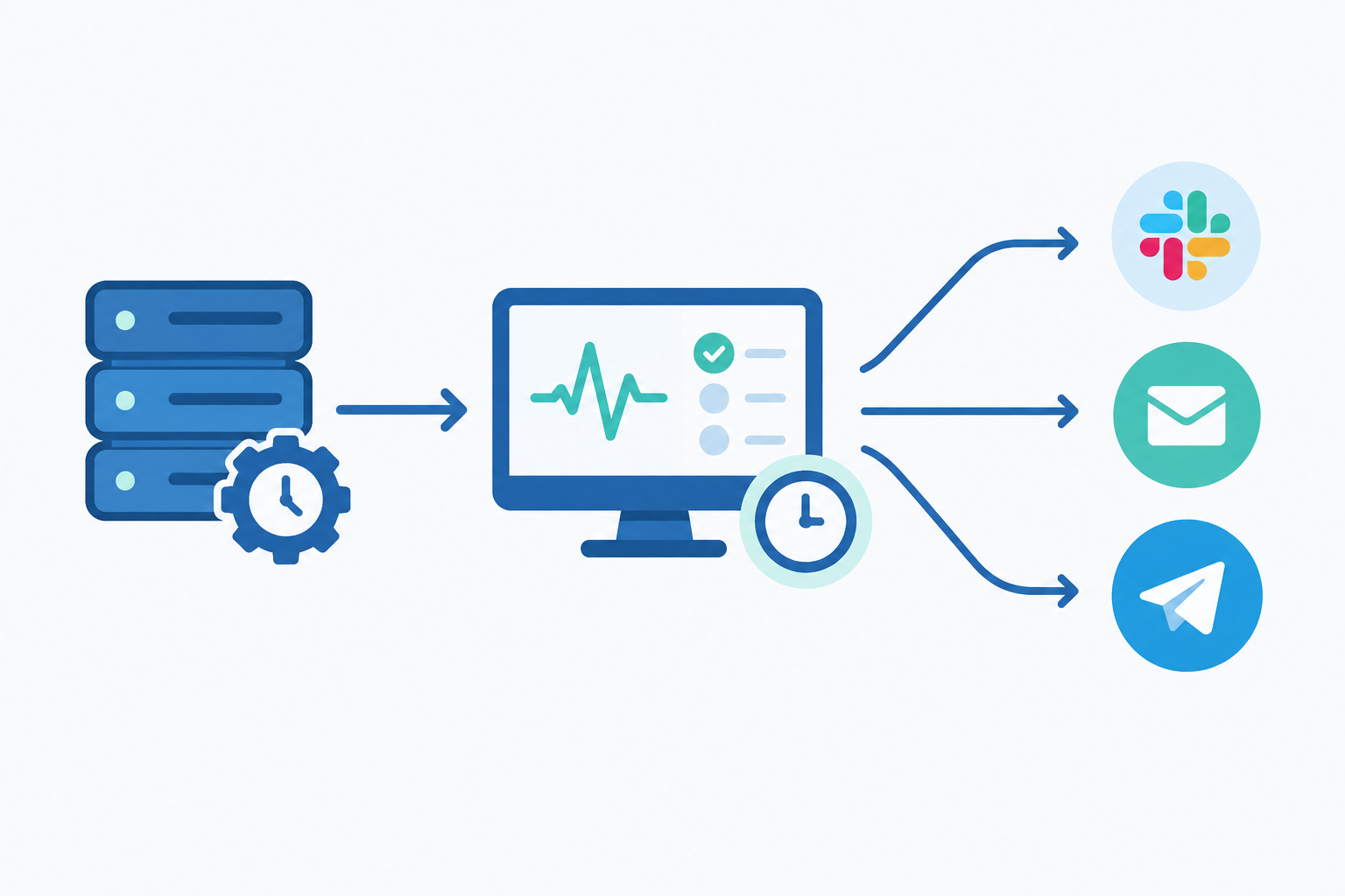 Diagram: Clean diagram showing how heartbeat monitoring works: a server with a cron job on the left sends a ping arrow labelled 'job finished' to a monitor in the centre, and the monitor sends alert arrows to Slack, email and Telegram icons on the right, with a clock showing the expected check-in window. Flat design, blue and teal palette. for Cron Job Monitoring Best Practices to Avoid Silent Failures