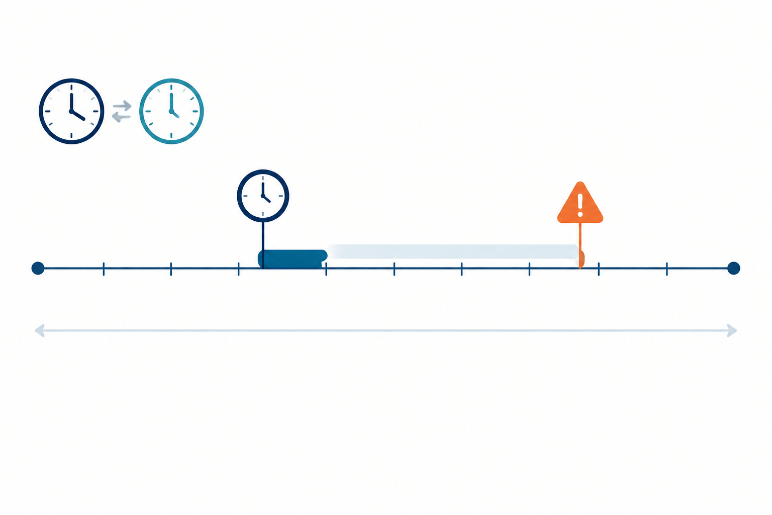Timeline: Timeline graphic of a daily 02:00 backup job showing the expected start time, typical run window of 10-20 minutes, a shaded grace period of 30-60 minutes, and the point where a missed-run alert triggers. Include a small note on UTC versus BST. Simple, clear labels, flat style. for Cron Job Monitoring Best Practices to Avoid Silent Failures