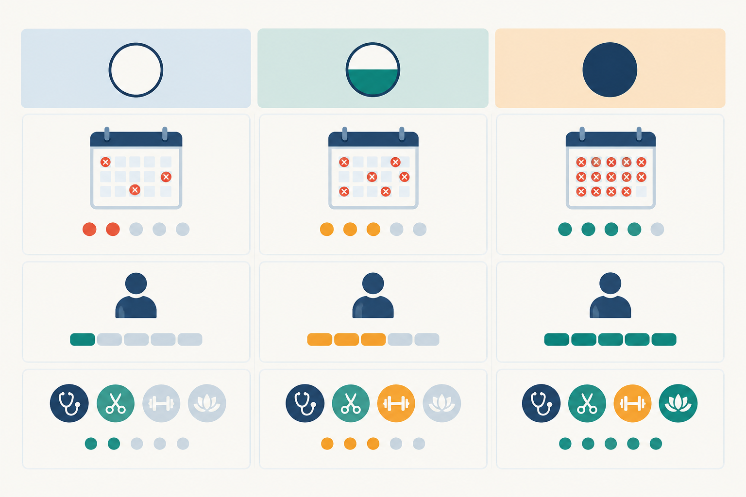 Comparison: Comparison table graphic of no deposit vs partial deposit vs full prepayment, rated by no-show risk, client friction and best-fit services, clean modern design for Cut No-Shows: Smarter Appointment Booking for Your Business