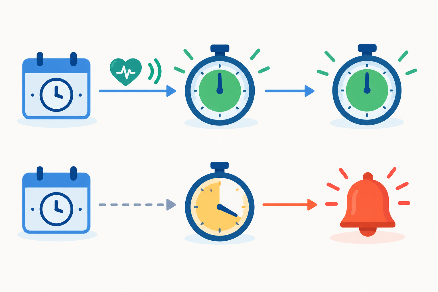 Diagram: Simple diagram showing a timer counting down that resets each time a heartbeat signal arrives, with an alarm bell triggered when the timer reaches zero. Clean flat style, labelled 'ping received: reset' and 'no ping: alert'. for Dead Man's Switch Monitoring: A Simple Guide for Cron Jobs