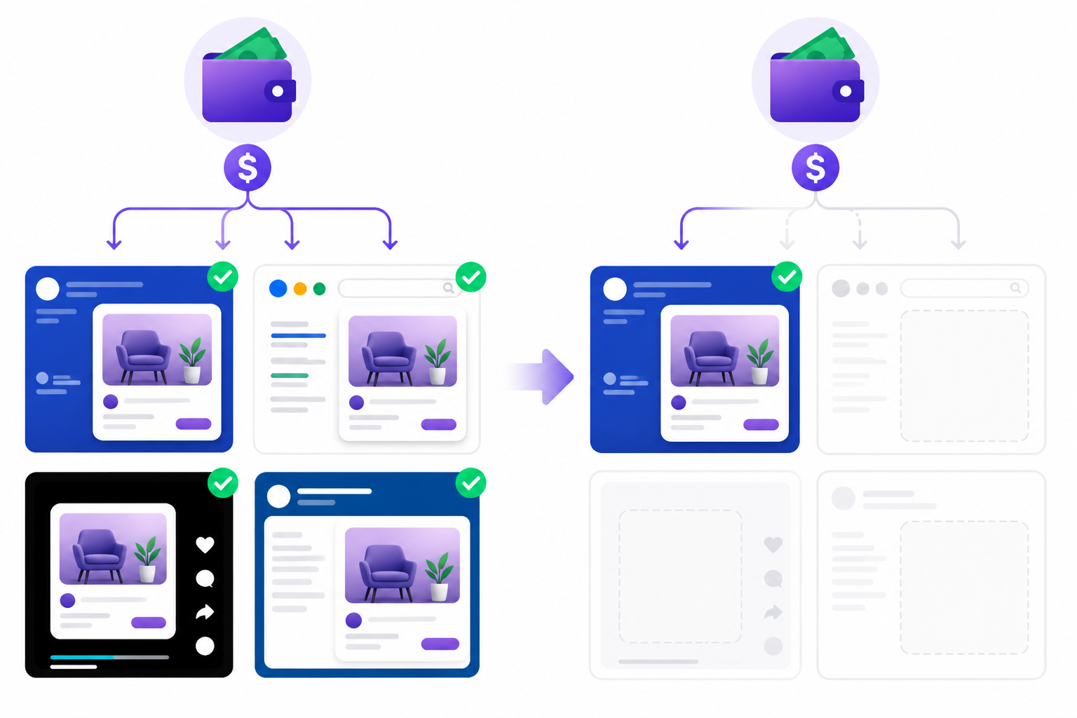 Infographic: A grid infographic showing a single ad creative appearing across four platform icons (Meta, Google, TikTok, LinkedIn) with checkmarks, versus a version appearing on only one platform, illustrating placement breadth as a budget signal for Decoding Ad Frequency: What It Reveals About Ad Budgets
