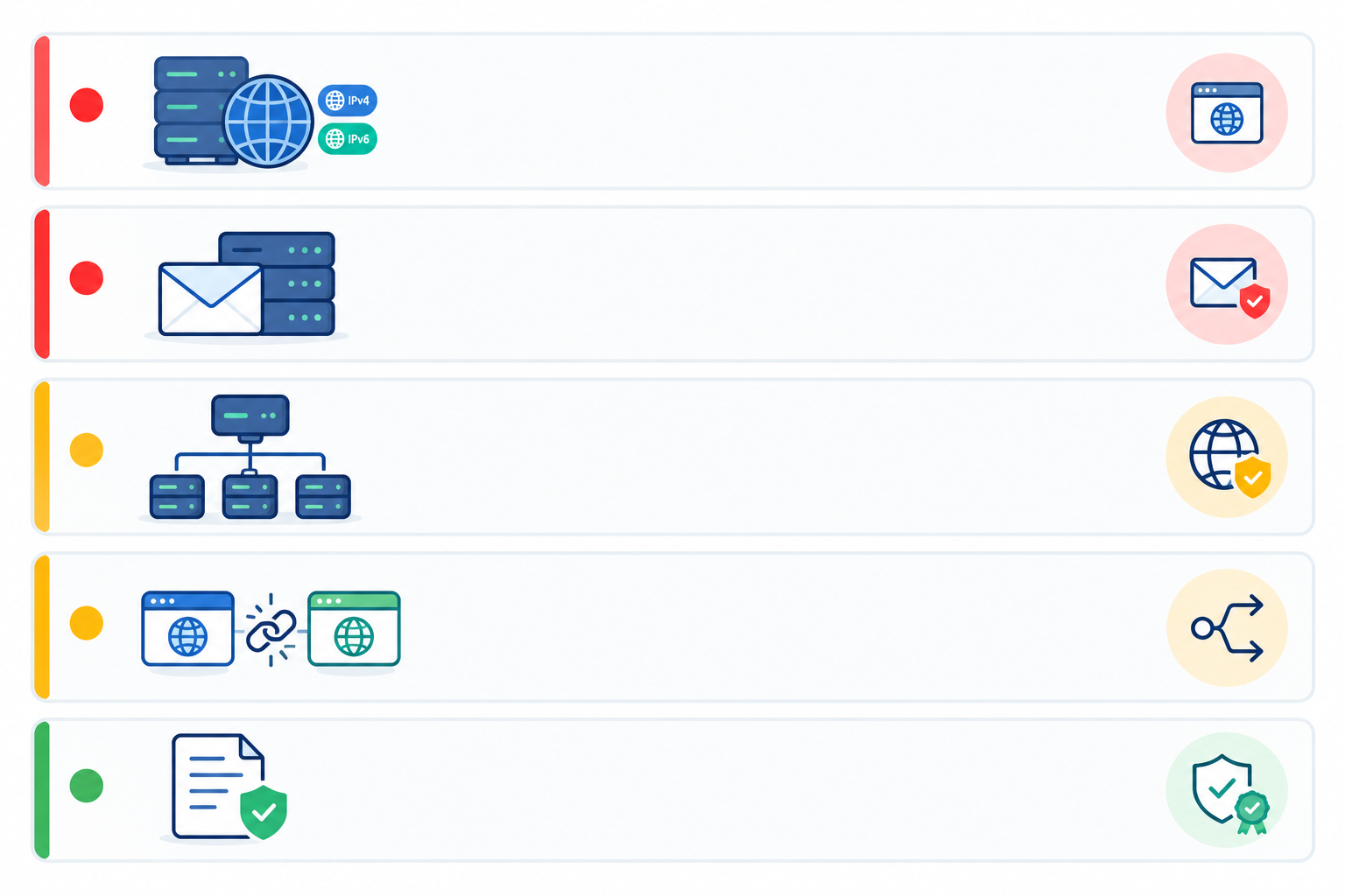 Infographic: Infographic ranking DNS record types (A/AAAA, MX, NS, CNAME, TXT) by monitoring priority, with a one-line description of what each protects and an icon for each, using a traffic-light colour scheme for priority level. for DNS Monitoring 101: Catch Unauthorized Record Changes Early