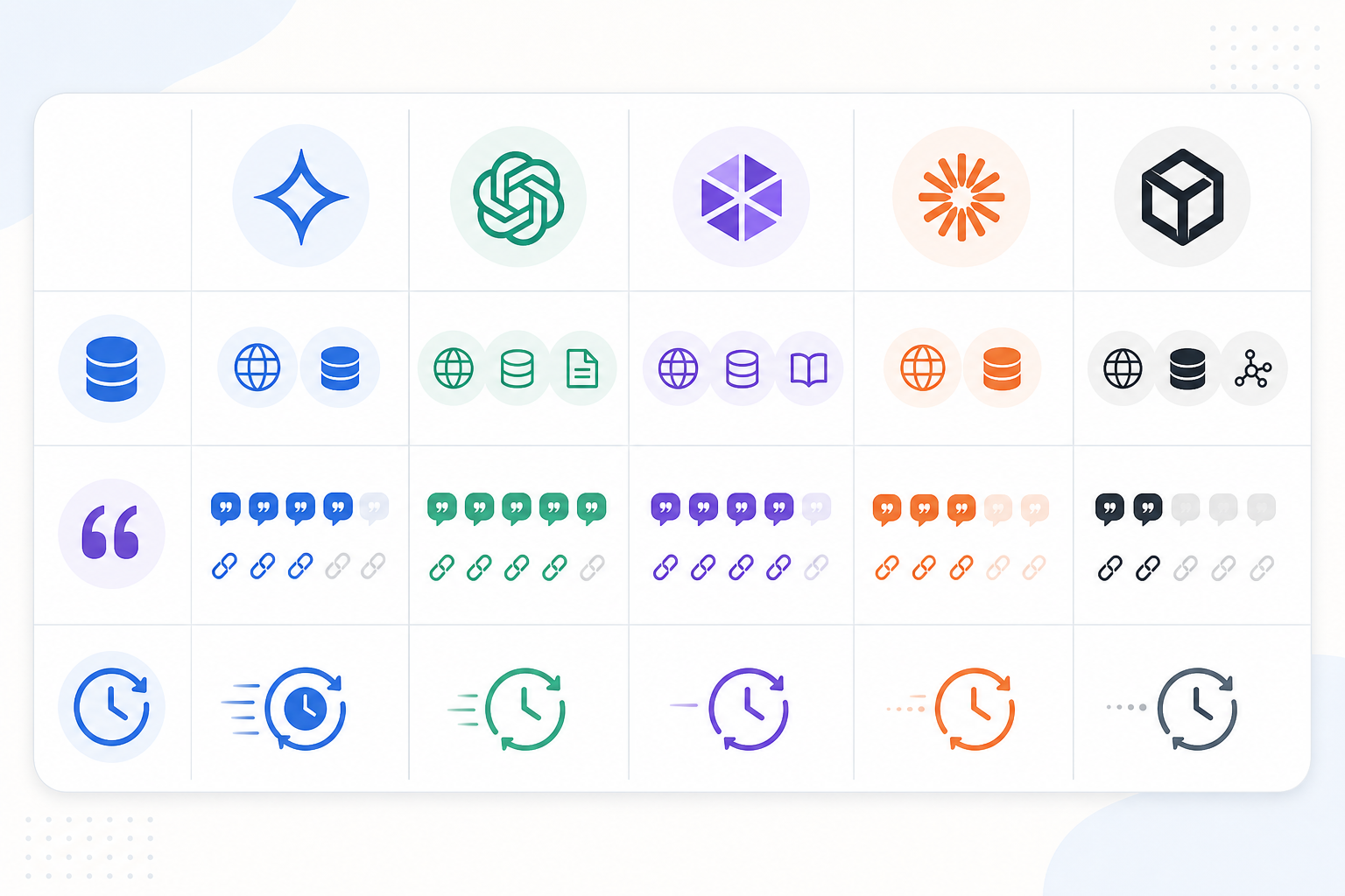 Comparison: A clean comparison table graphic showing ChatGPT, Gemini, Perplexity, Copilot, and Claude across rows for data source, citation frequency, and update speed for Do Local Businesses Show Up Differently on Each AI Tool?