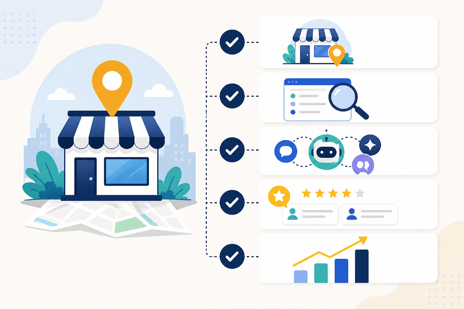 Infographic: A simple infographic checklist showing five action steps for improving local AI visibility, styled as a practical to-do list with icons for each step for Do Local Businesses Show Up Differently on Each AI Tool?