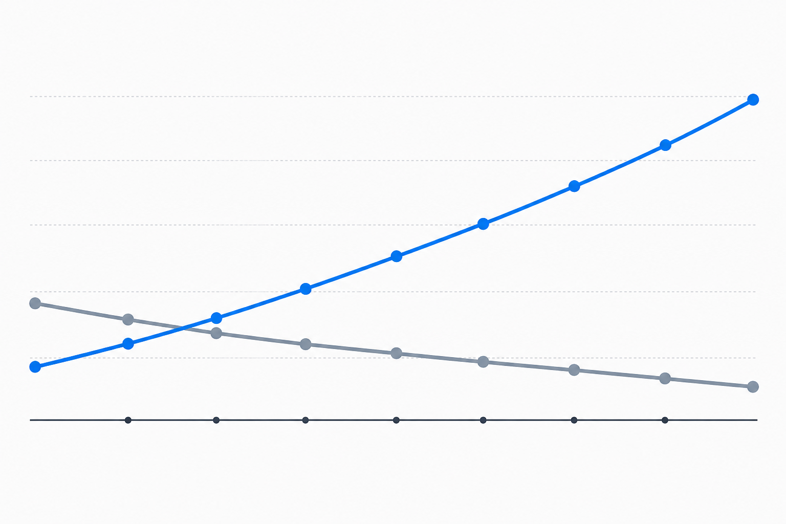 Chart: A simple line chart showing the rising share of local business research starting in AI chat assistants versus traditional search engines over recent years, clean minimal business infographic style, blue and grey palette for Does ChatGPT Recommend You or Your Local Competitor?