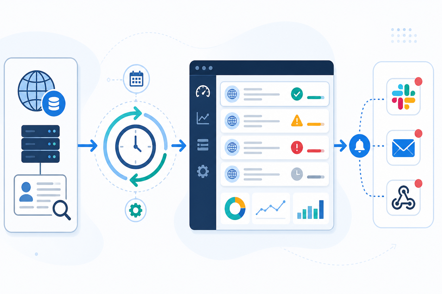 Diagram: A flow diagram showing WHOIS/RDAP data being queried on a schedule, feeding into a monitoring dashboard, which then triggers alerts to Slack, email, and webhooks for Domain Expiration Monitoring: Why Renewals Slip Through the Cracks