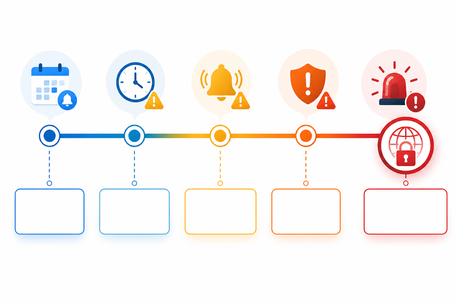 Timeline: A horizontal timeline graphic showing a 30-day countdown with alert markers at 30, 14, 7, and 1-2 days before domain expiration for Domain Expiration Monitoring: Why Renewals Slip Through the Cracks