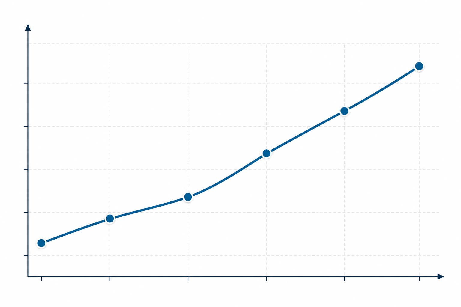 Illustration: A line graph showing organic traffic growth from approximately 200 to 850 monthly sessions over six months, with monthly data points labelled. Alt text: "Line graph of monthly organic traffic growth for an anonymised UK homeware retailer over six months." Caption: "Traffic data from the retailer's Google Analytics account, covering six months of consistent publishing." Note: figures are self-reported by the customer and not independently audited. for E-Commerce Blogging: How to Turn Content Into Sales