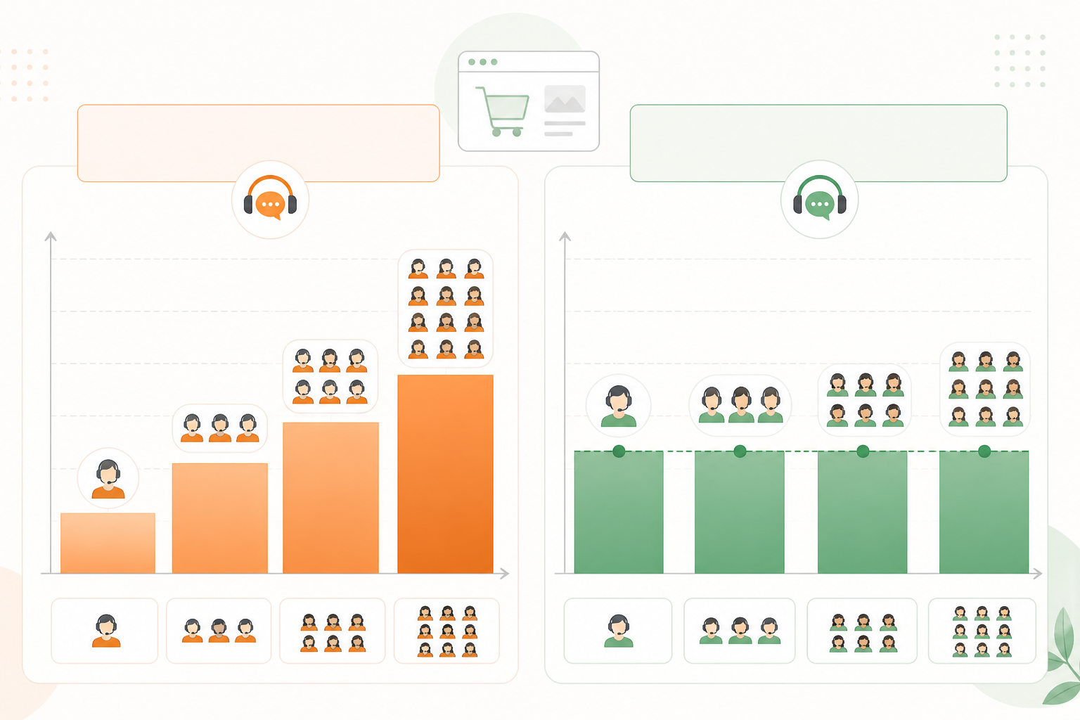 Chart: A simple two-column pricing comparison chart showing typical per-agent live chat pricing scaling up with team size, versus Sonny's flat $19.99/month rate staying constant regardless of agent count for E-commerce Live Chat: Turning Browsers Into Buyers