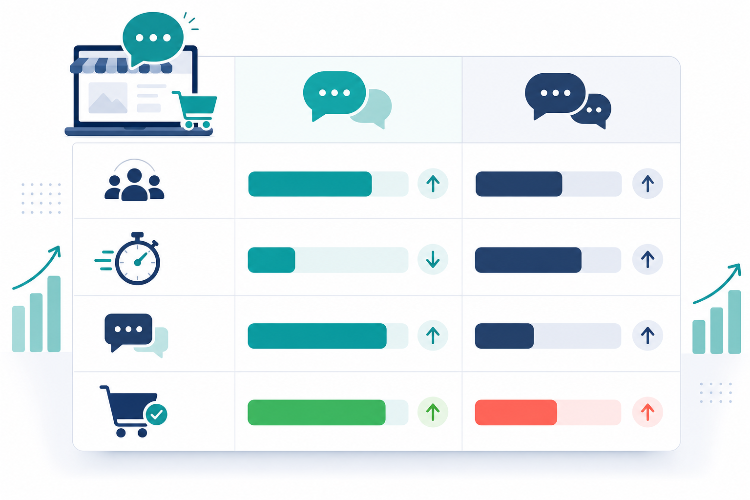 Comparison: A clean comparison table graphic showing metrics like chat-assisted conversion rate, average response time, and tagged outcomes, styled like a simple dashboard report for E-commerce Live Chat: Turning Browsers Into Buyers