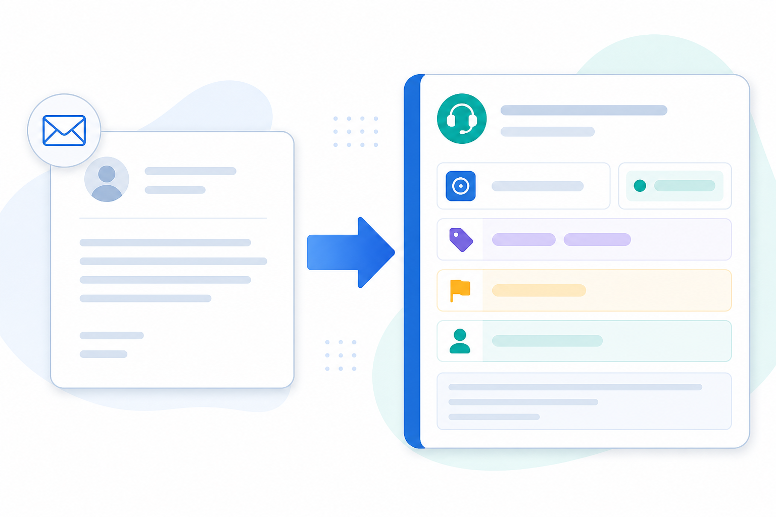 Diagram: Simple diagram showing a raw customer email transforming into a structured ticket with status, tags, and assignee fields, arrow illustrating the transformation, clean flat SaaS design for Email Ticketing 101: A Beginner's Guide for SaaS Startups