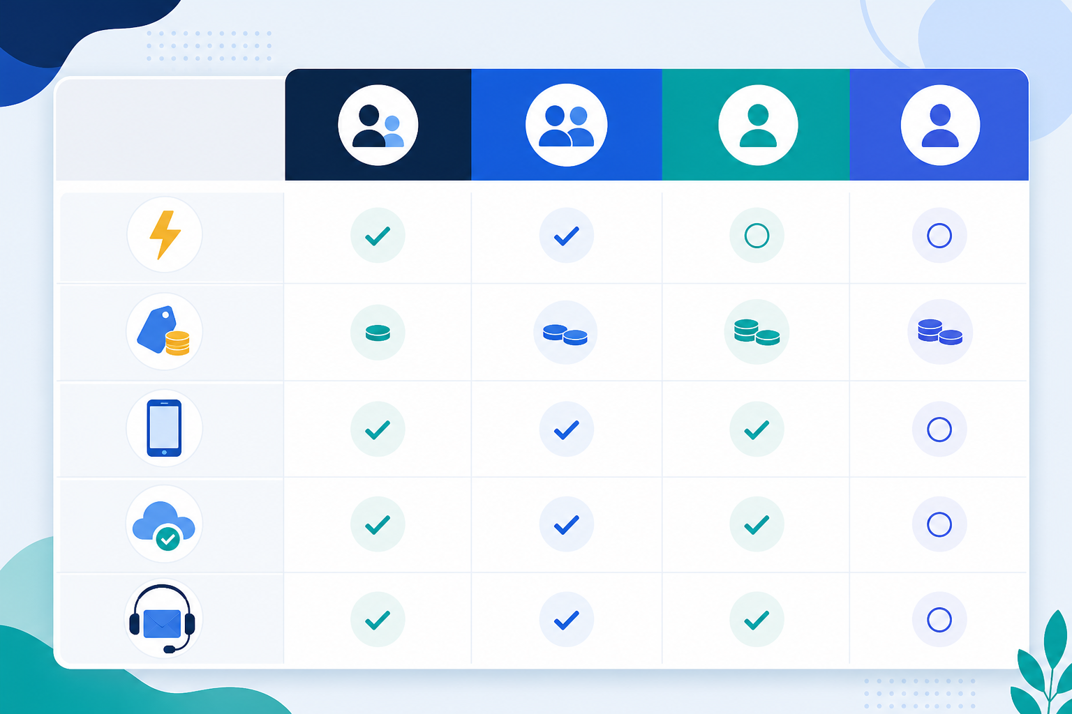 Comparison: A simple comparison table graphic listing features like setup time, pricing model, mobile apps, and uptime, with checkmarks and icons for easy scanning for Email Ticketing Explained: A Guide for Small Support Teams