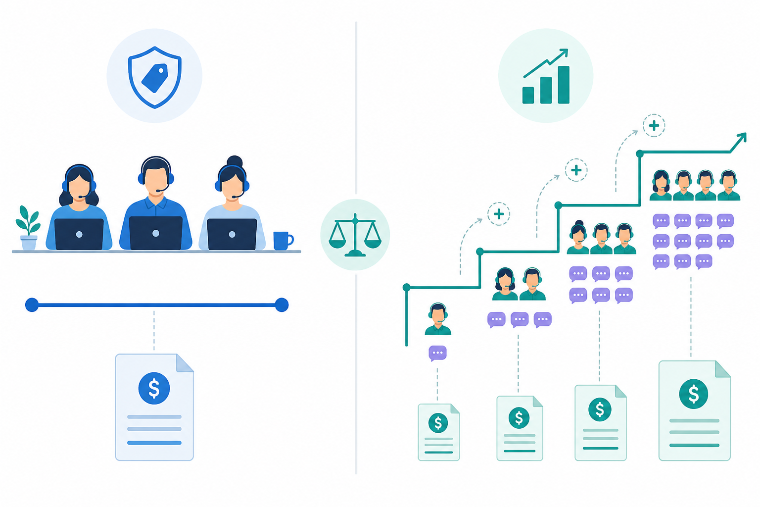 Diagram: A simple diagram showing a support team's monthly bill growing in steps as more agents and conversations are added, with small caption bubbles like '+2 seats', '+500 conversations', clean minimal SaaS infographic style for Flat-Rate vs. Usage-Based Billing: Which SaaS Model Wins?