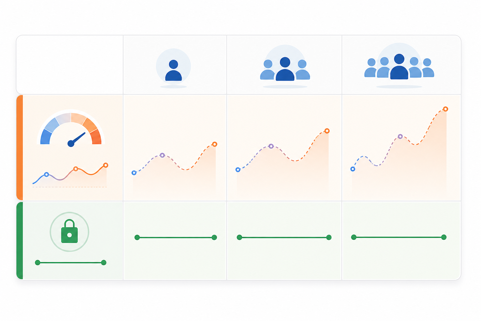 Comparison: A comparison table graphic showing three columns (Small Team, Growing Team, Scaling Team) with rows comparing monthly cost under usage-based billing vs Sonny's flat-rate pricing, clean modern SaaS pricing table design for Flat-Rate vs. Usage-Based Billing: Which SaaS Model Wins?