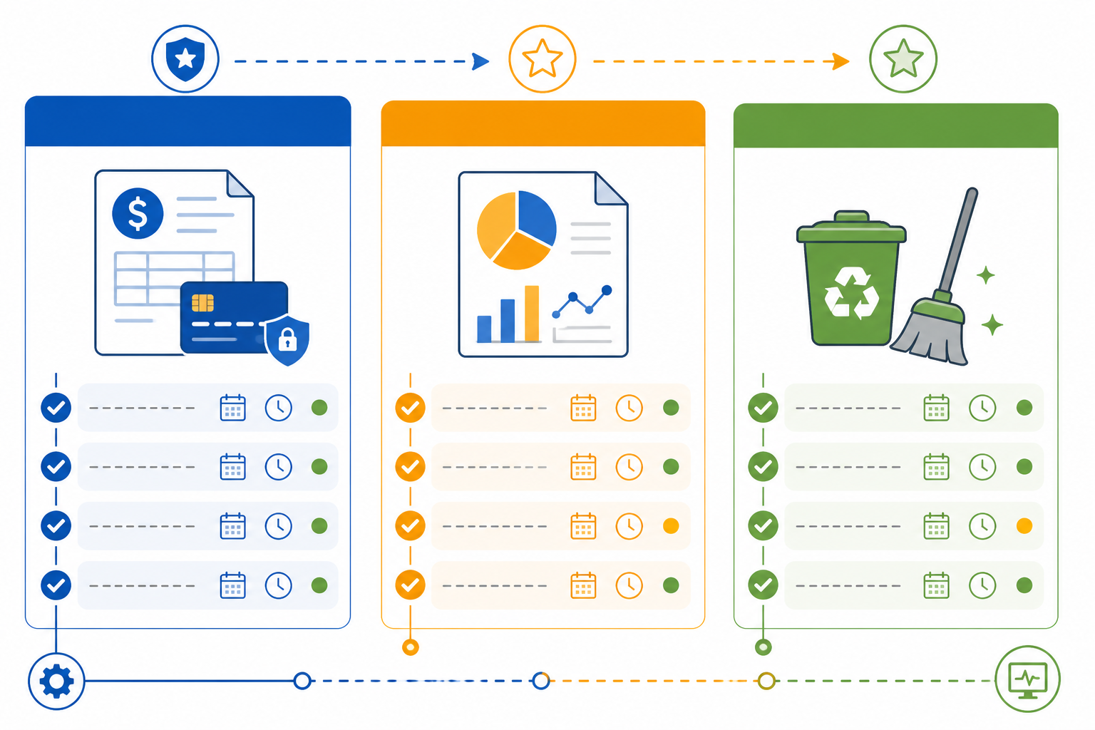 Diagram: A simple checklist-style diagram showing scheduled jobs sorted into three columns: Critical, Important, and Nice-to-Have, with icons representing billing, reports, and cleanup scripts, clean flat design for From Cron to Confidence: A Failure-Proof Job Monitoring Workflow