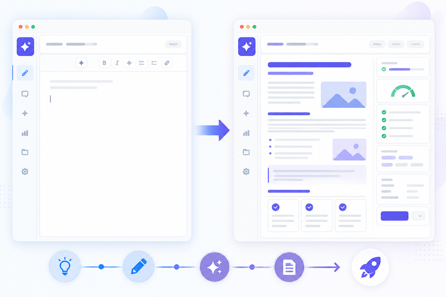 Comparison: A side-by-side comparison screenshot mockup showing an empty blank document on one side and a fully generated SEO-optimized blog draft with headings, images, and text on the other side, representing an AI writing assistant interface for From Idea to Published: A Faster Content Workflow