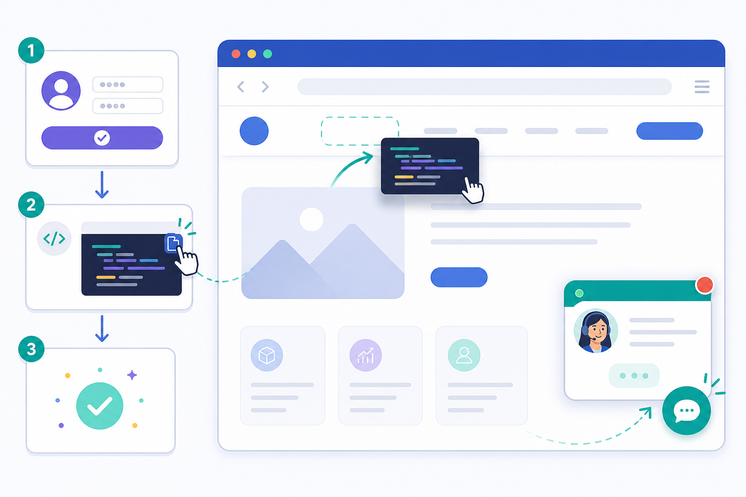 Illustration: Illustration of a code snippet being copied and pasted into a website header, with a live chat widget bubble appearing in the corner of a browser window for From Sign-Up to Live Chat: A First 24 Hours Guide