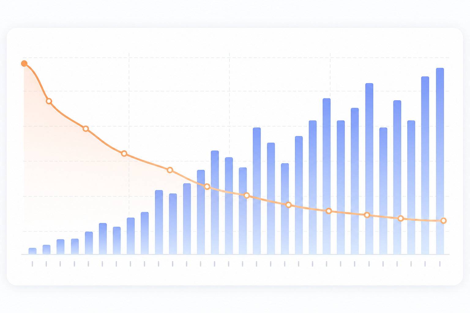 Chart: Simple bar and line chart mockup showing response time and conversation volume over a 24 hour period, clean SaaS reporting style for From Sign-Up to Live Chat: A First 24 Hours Guide