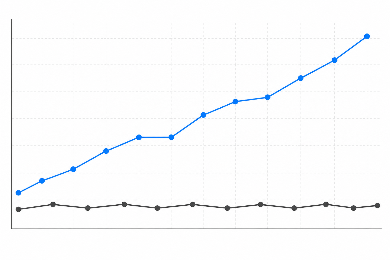 Chart: A line chart mockup showing an AI visibility score trending upward over 12 weeks, with a secondary line showing competitor share of voice for comparison for Generative Engine Optimization: The New Growth Channel for SaaS