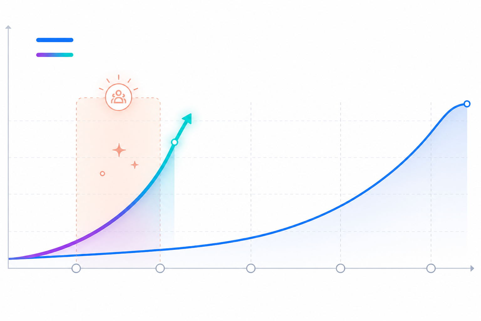 Timeline: A timeline graphic comparing the early SEO adoption curve from 2003-2007 against a projected GEO adoption curve for 2024-2027, highlighting the first-mover advantage window for Generative Engine Optimization: The New Growth Channel for SaaS