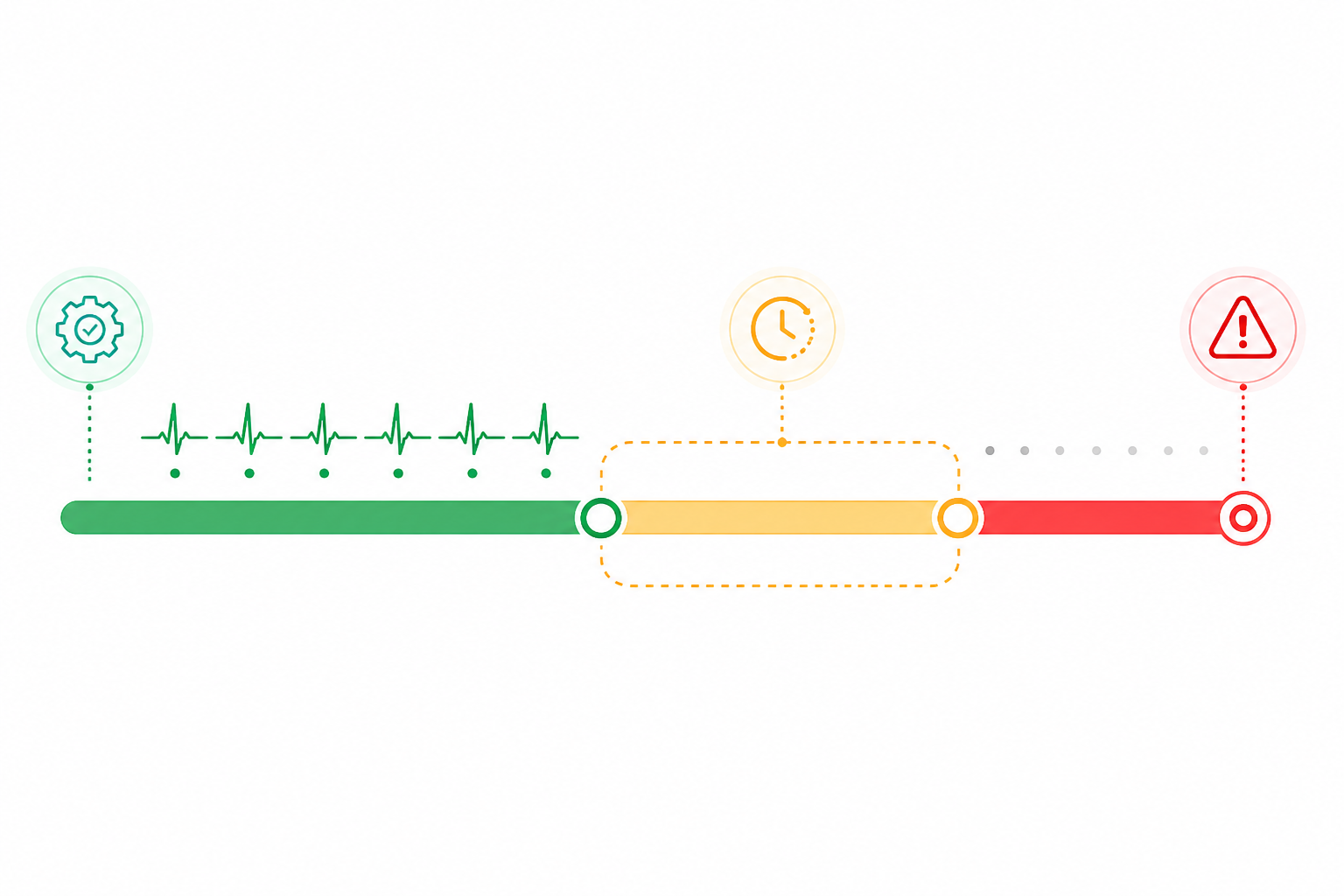 Chart: A timeline graphic showing an expected job run time, a grace period buffer zone, and an alert trigger point, using a clean horizontal bar chart style for Heartbeat Monitoring Explained: Catching Silent Failures