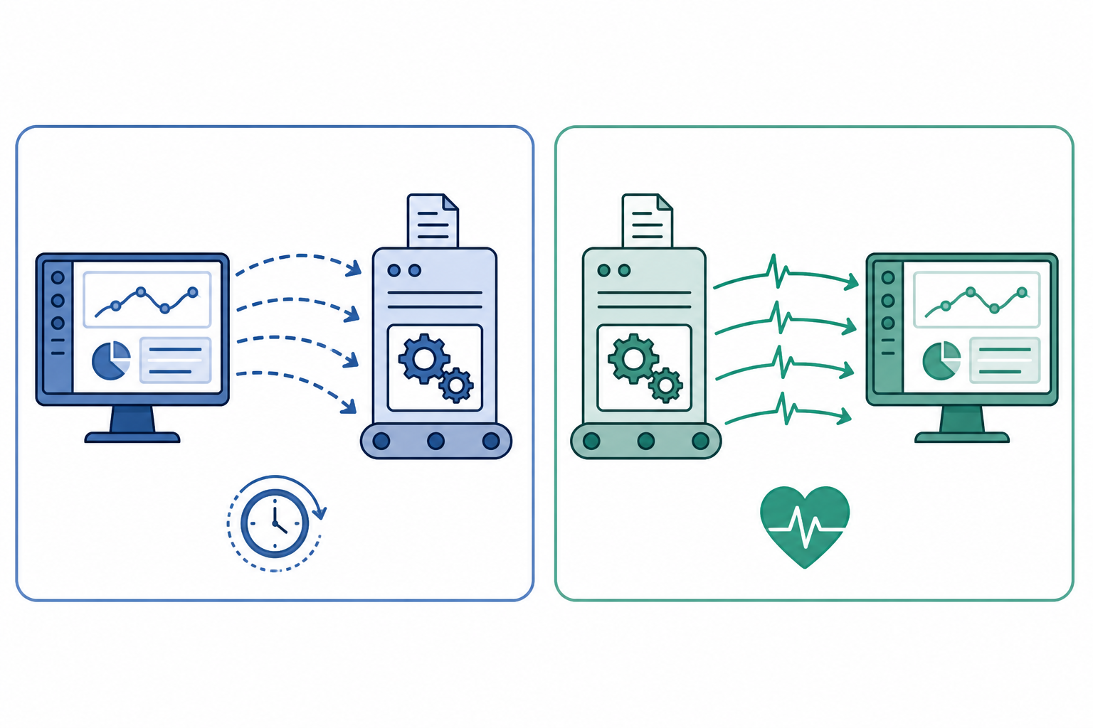 Comparison: Side-by-side comparison table graphic contrasting 'Polling Checks' (monitor reaches out to server) versus 'Heartbeat Monitoring' (job reaches out to monitor), using simple icons and arrows to show the reversed direction of communication for Heartbeat Monitoring Explained: Catching Silent Job Failures Fast
