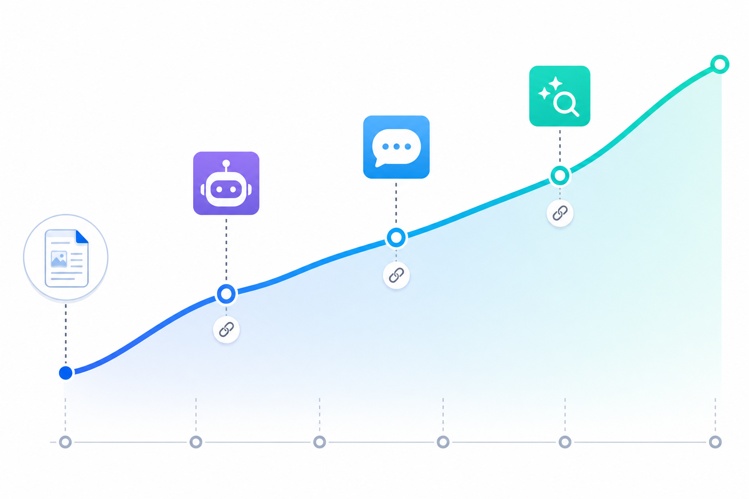 Chart: A line chart showing AI visibility score climbing over a six week period after content publication, with annotated markers for citation appearances on ChatGPT, Perplexity, and Gemini for How Agencies Can Build Content Strategies for AI Citations