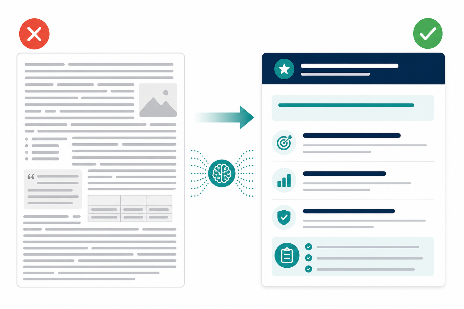 Comparison: A side-by-side comparison graphic showing a poorly structured blog paragraph versus a well-structured AI-extractable answer with direct opening sentence, clear header, and bolded facts, annotated with checkmarks for How Agencies Can Build Content Strategies for AI Citations