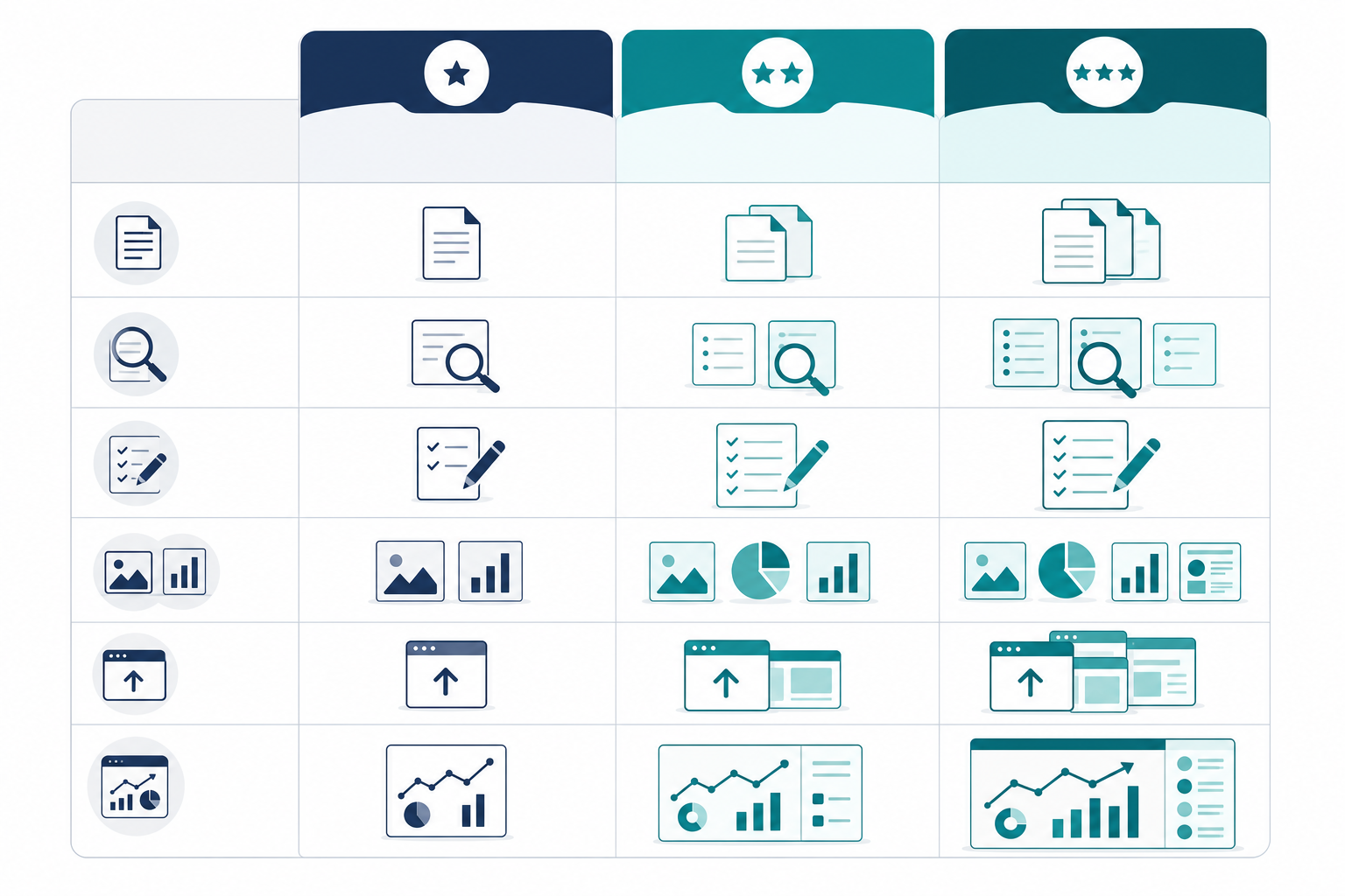 Comparison: Three-tier package comparison table showing article volume, research depth, editing level, visuals, CMS publishing and reporting for Starter, Growth and Authority packages for How Agencies Can Offer AI Content Services to Clients