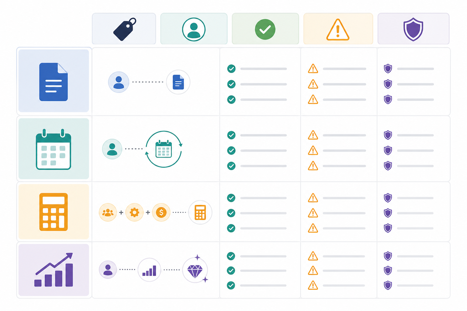 Comparison: Pricing-model comparison table showing per-article, monthly retainer, cost-plus and value-based pricing, with best use case, advantages, risks and safeguards for each for How Agencies Can Offer AI Content Services to Clients