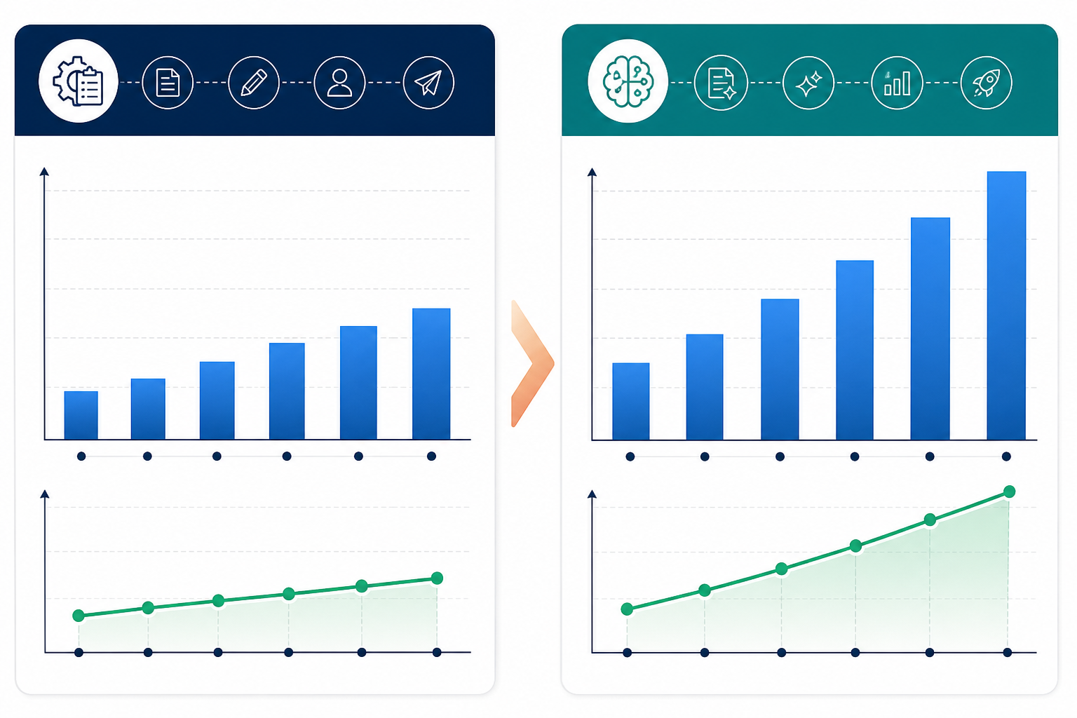 Chart: Six-month capacity and revenue chart based on clearly labelled illustrative data, showing client count and gross margin before and after adopting an AI-assisted workflow for How Agencies Can Offer AI Content Services to Clients